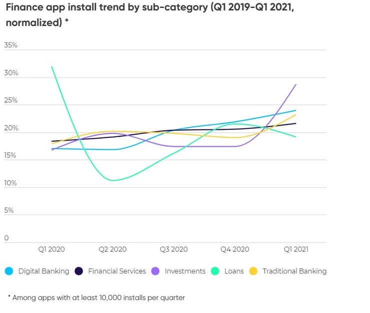 Fintech Apps High Demand