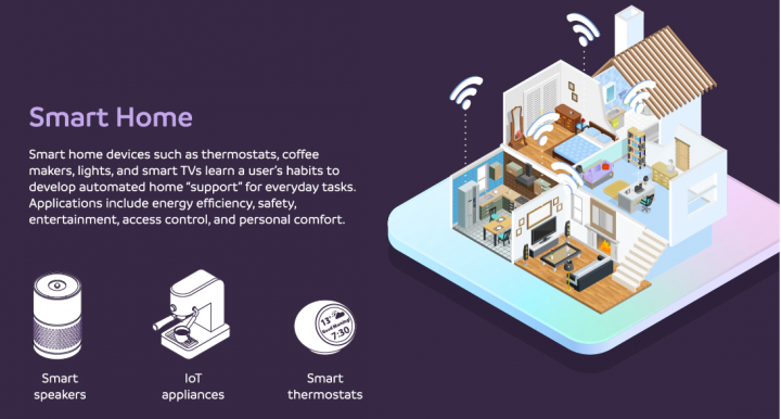 Smart Homes AI and IOT