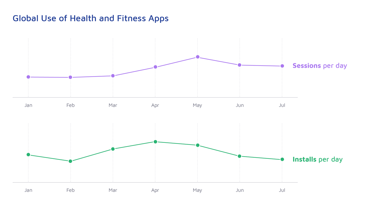 fitness app development