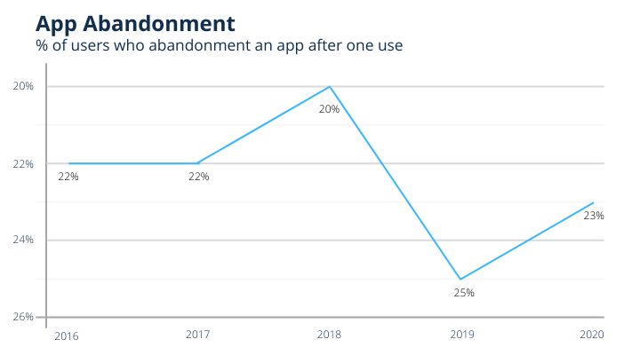 Why do you need to hire mobile app developers?