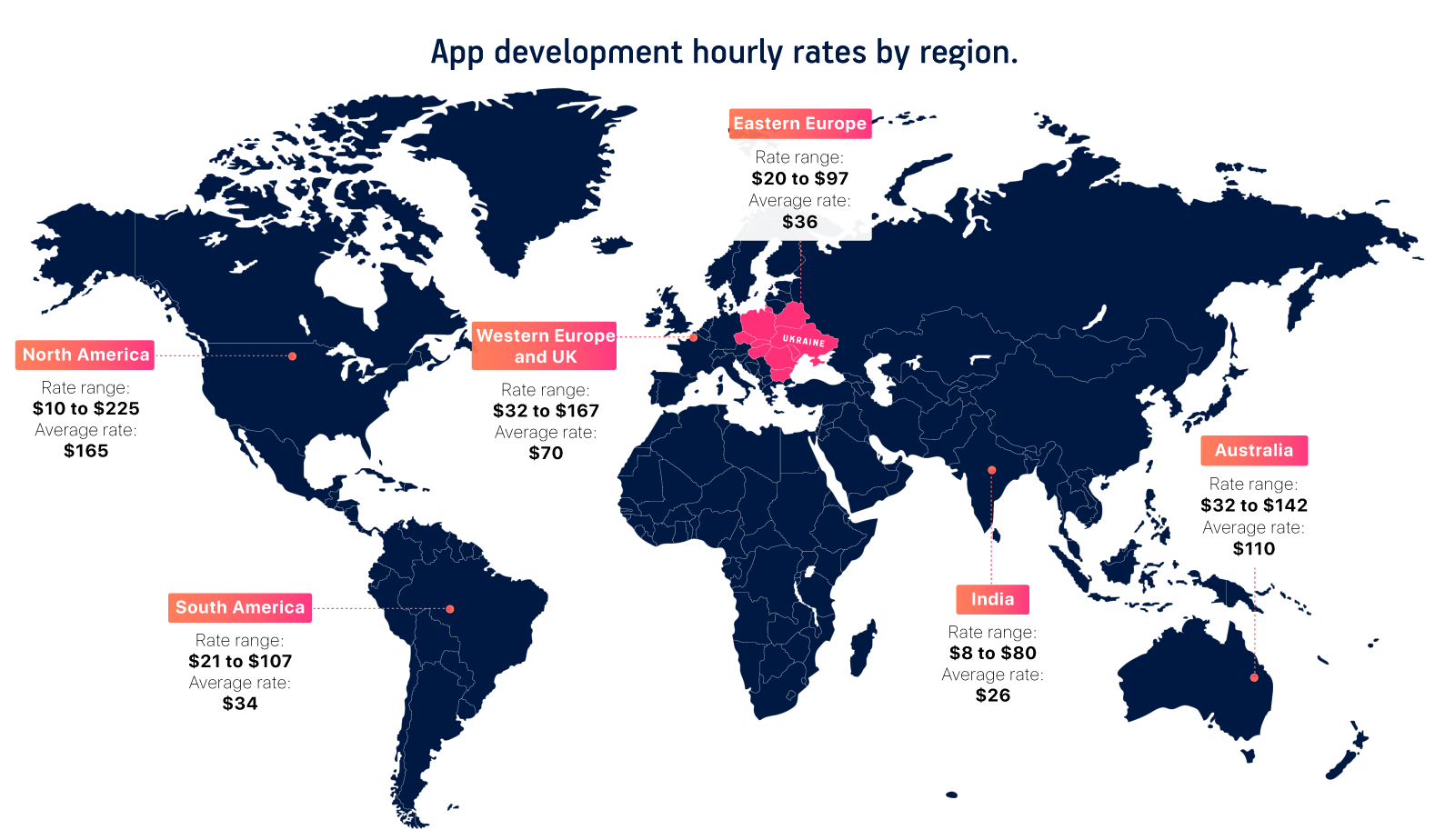 pricing of eCommerce apps