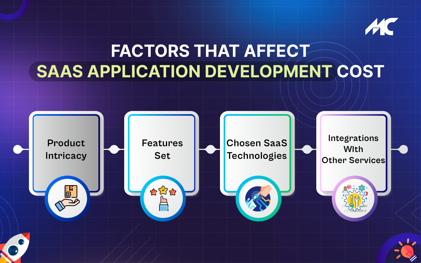 <img src=_factors-that-affect-saas-app-development-cost.html alt="Factors-that-Affect-SaaS-App-Development-Cost">