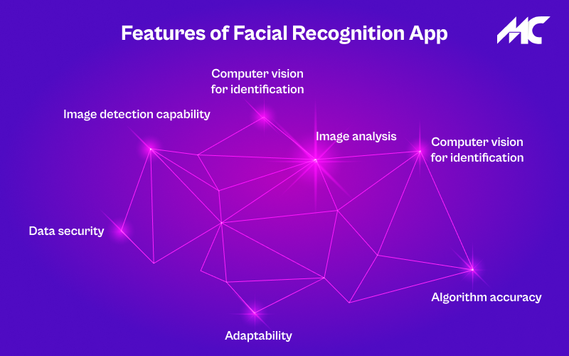 <img src=_features.html of Facial Recognition App" alt="Features of Facial Recognition App">