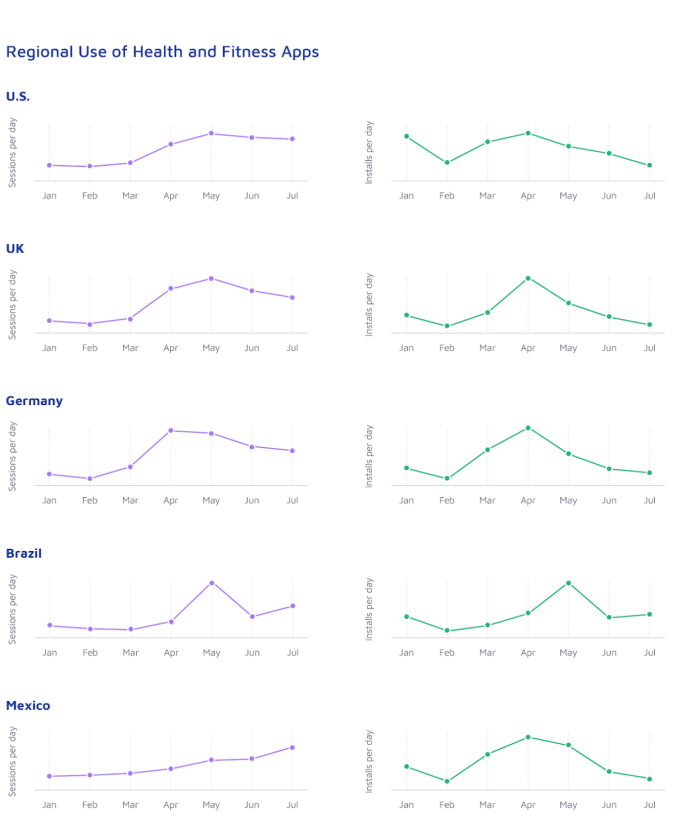 fitness app development