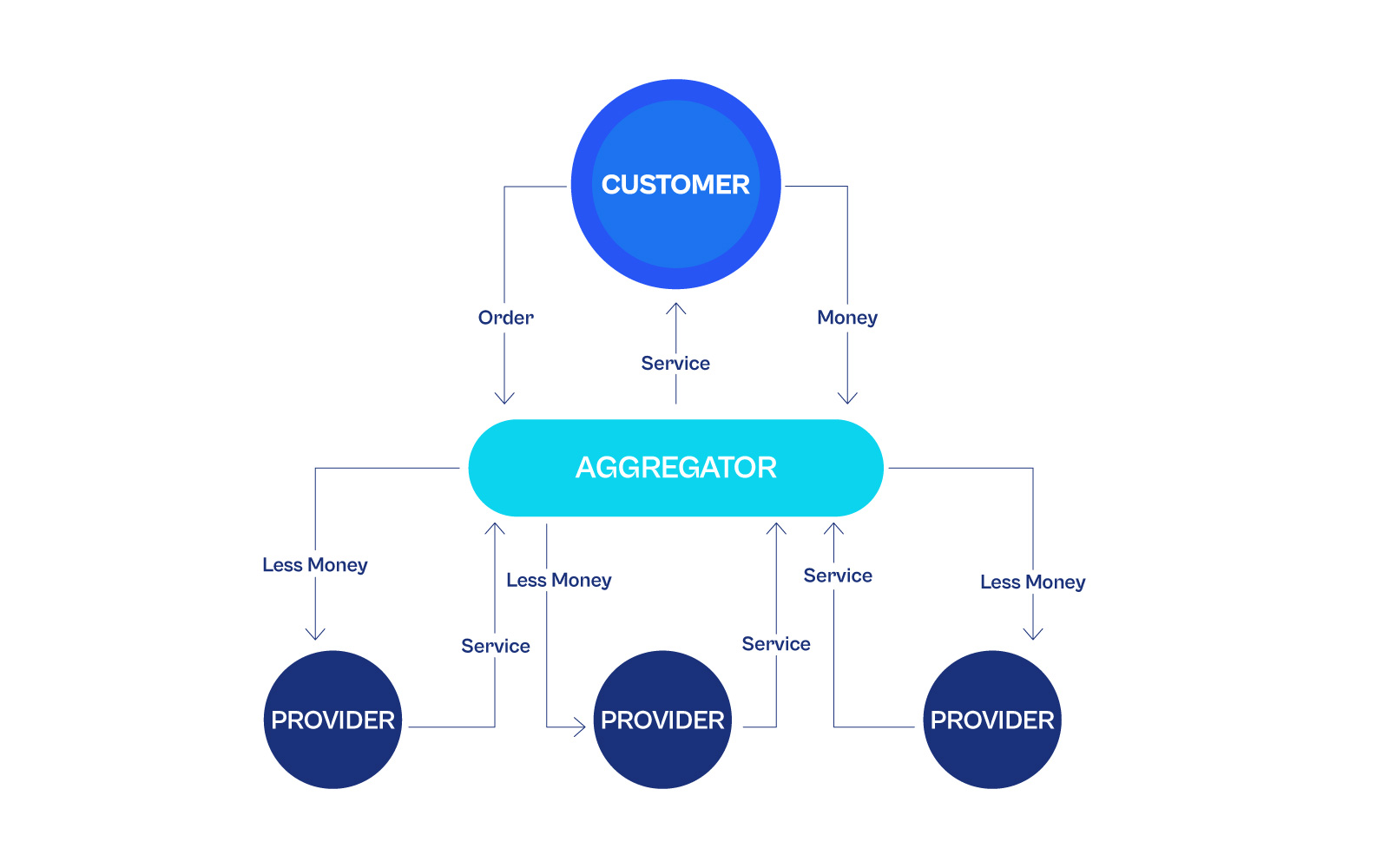 Full-Stack Model