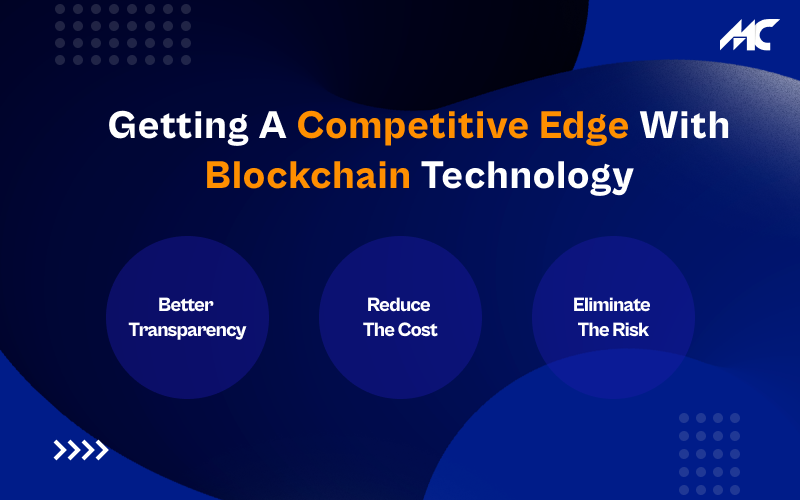 Getting a Competitive Edge With Blockchain Technology