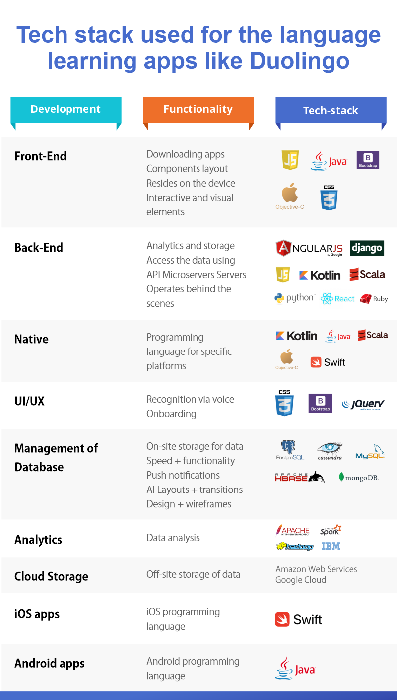 elearning app development