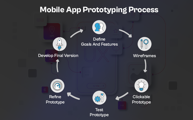 <img src=_mobile.html App Prototyping Process" alt="Mobile App Prototyping Process">