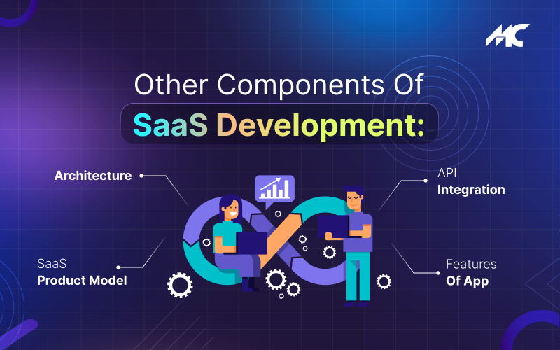 <img src=_other-components-of-saas-development.html alt="other-components-of-saas-development">