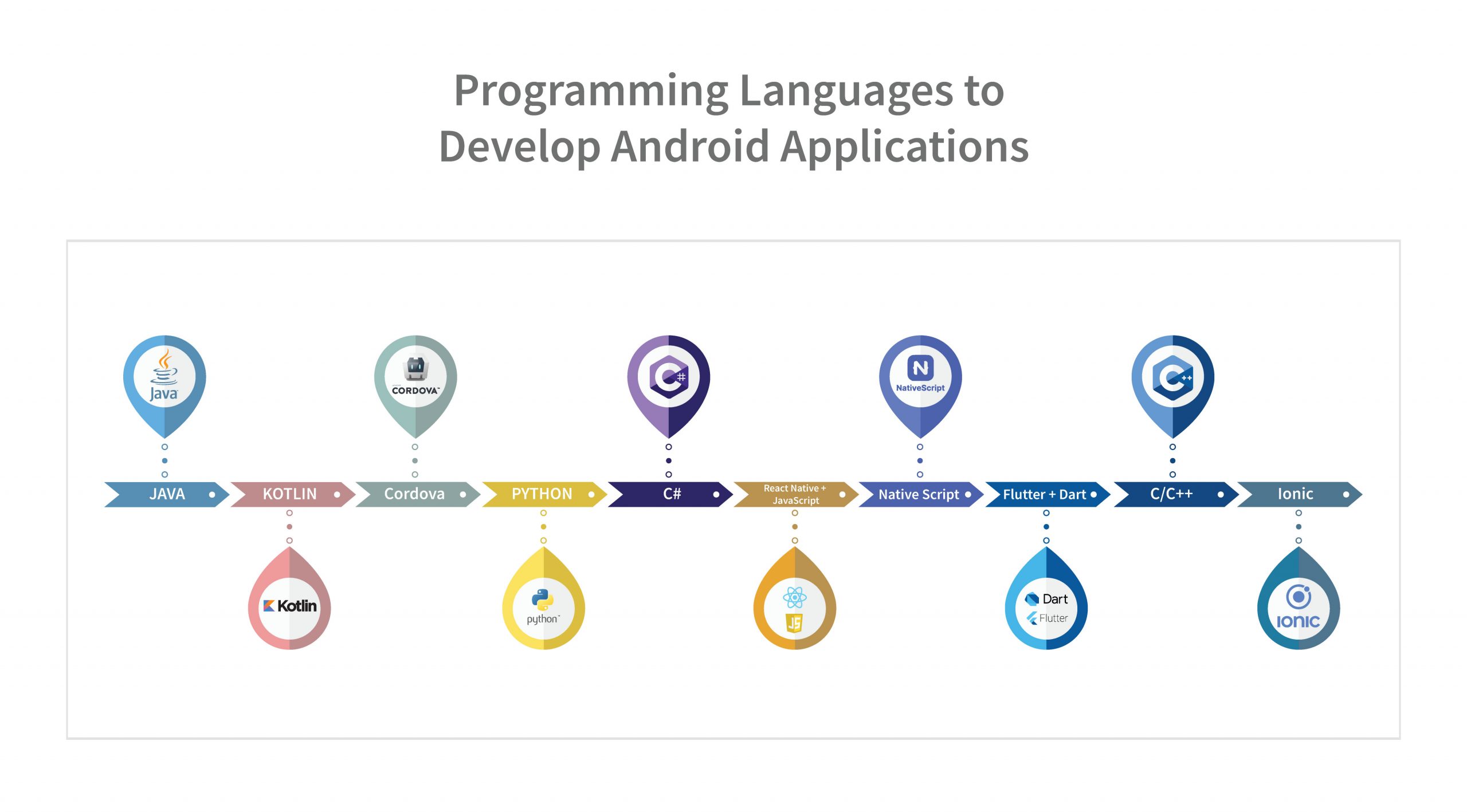 <img src=_programming-languages-to-develop-android-applications.html alt="Programming Languages to Develop Android Applications">