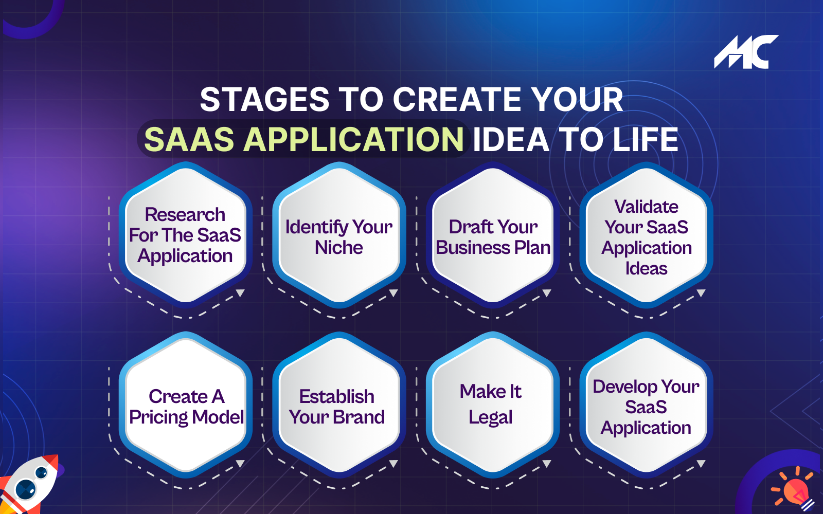 <img src=_stages.html to Create Your SaaS Application Idea to Life.png" alt="Stages to Create Your SaaS Application Idea to Life">