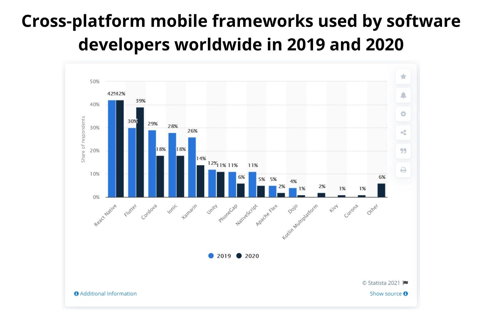 react native app development companies 