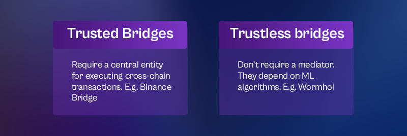 <img src=_type-of-bridges.html alt="types of blockchain brides"?