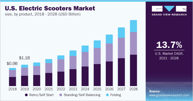 <img src=_us-electric-scooters-market.html alt="us-electric-scooters-market">